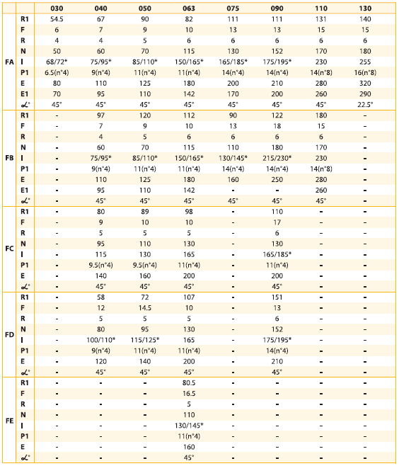 ������� ������� ��������� ���� ��� CHM-CHME-CHMR-CHMRE 030-130